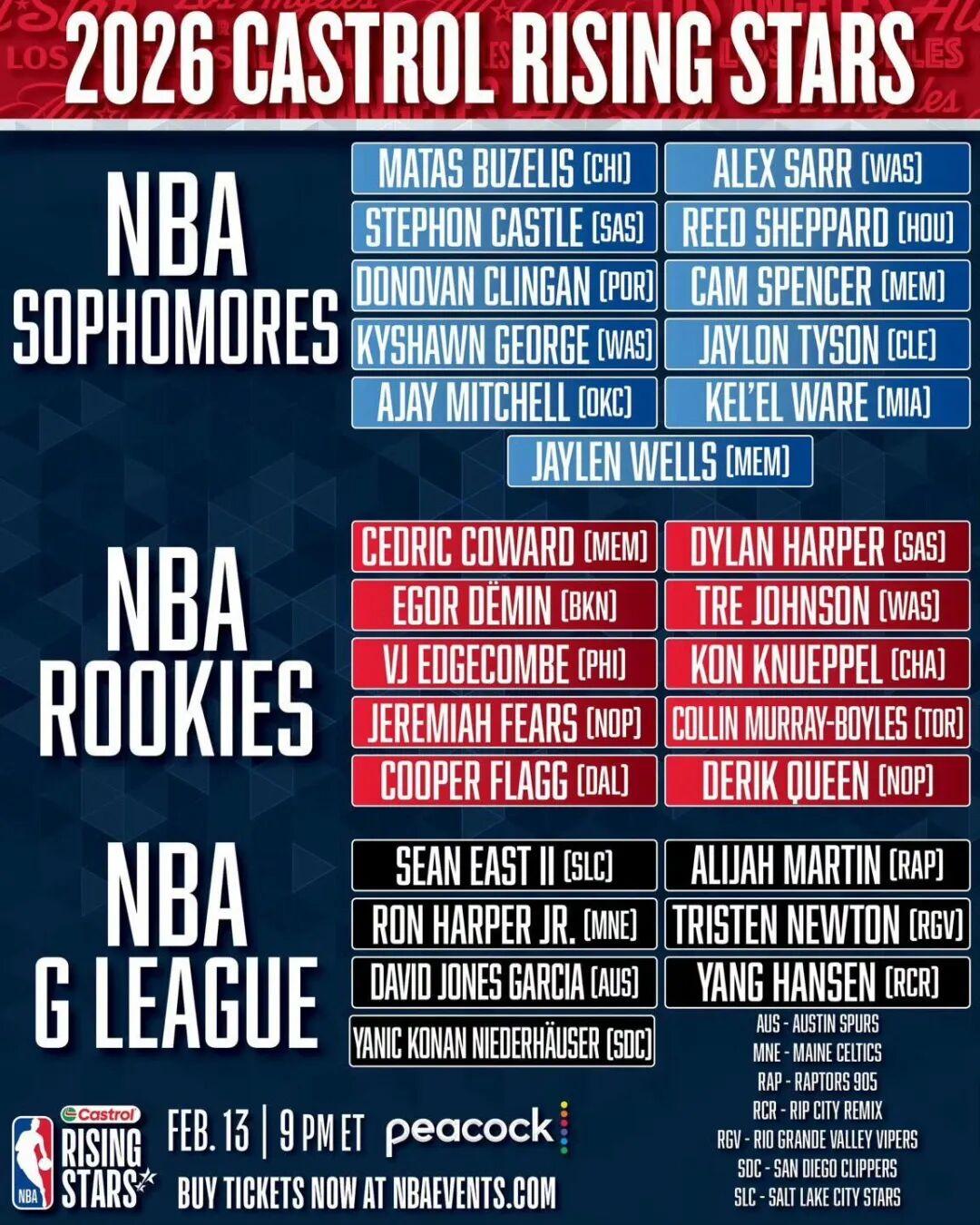 九游娱乐官方入口-2026NBA全明星,杨瀚森入选!